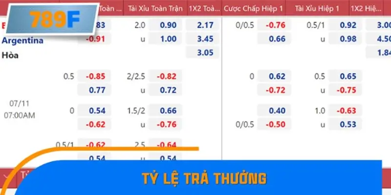 Tỷ lệ trả thưởng