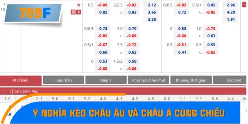 Ý nghĩa khi kèo châu Âu và châu Á dịch chuyển cùng chiều