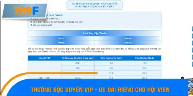 Thưởng độc quyền VIP - Ưu đãi riêng cho hội viên