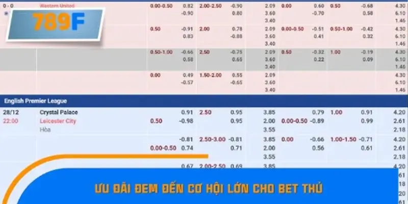 Ưu điểm của bảo hiểm cá cược thể thao đến 100% Ưu điểm của bảo hiểm cá cược thể thao đến 100%